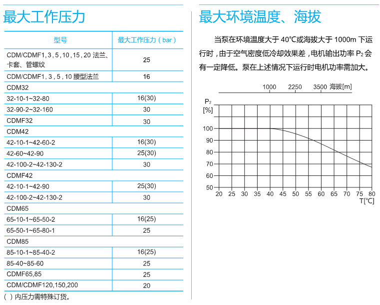 南方(fāng)CDM水泵.大工(gōng)作壓(yā)力